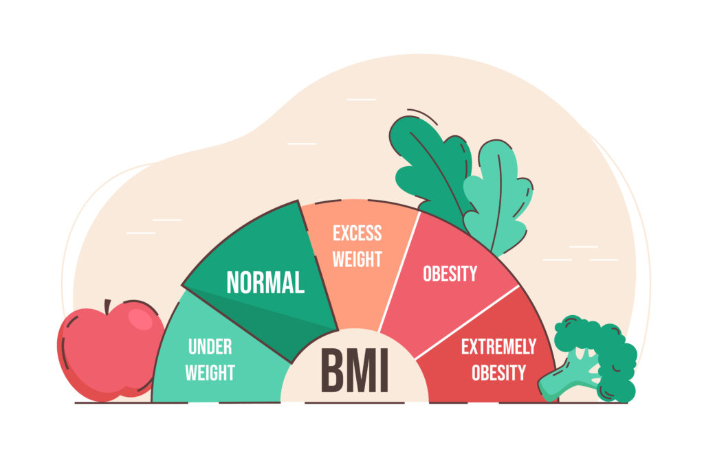 bmi